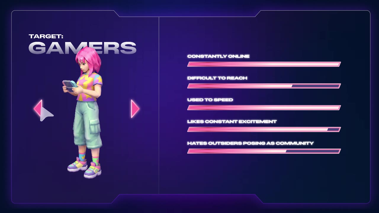 Target: Gamers profile screen